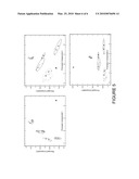 METHOD AND SYSTEM FOR ANALYSIS OF MELT CURVES, PARTICULARLY dsDNA AND PROTEIN MELT CURVES diagram and image