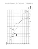 Method for determining the wear state diagram and image