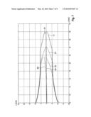 Method for determining the wear state diagram and image