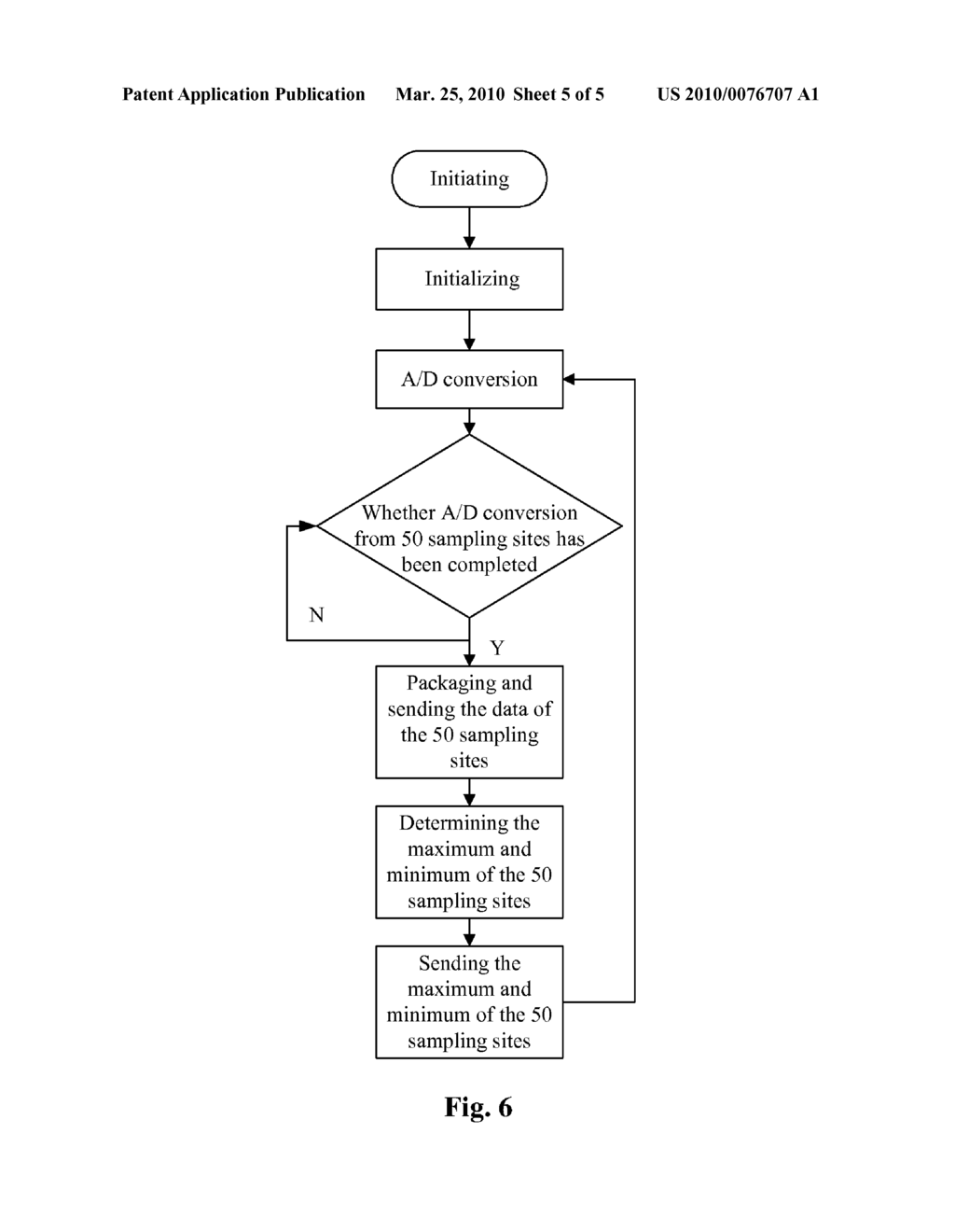 CURRENT SENSOR FOR MEASURING INHOMOGENEITY OF POTENTIAL DISTRIBUTION OF ARRESTER - diagram, schematic, and image 06