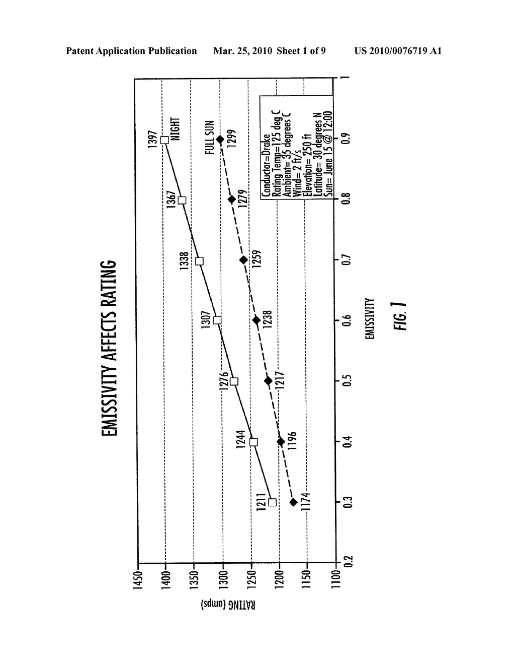 EMMISSIVITY TEST INSTRUMENT FOR OVERHEAD ELECTRICAL TRANSMISSION AND DISTRIBUTION - diagram, schematic, and image 02