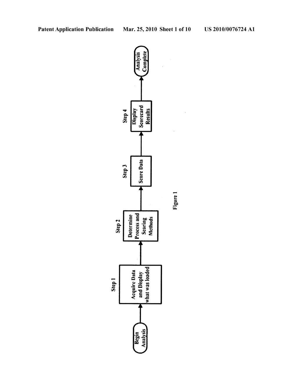 Method for capturing and analyzing test result data - diagram, schematic, and image 02