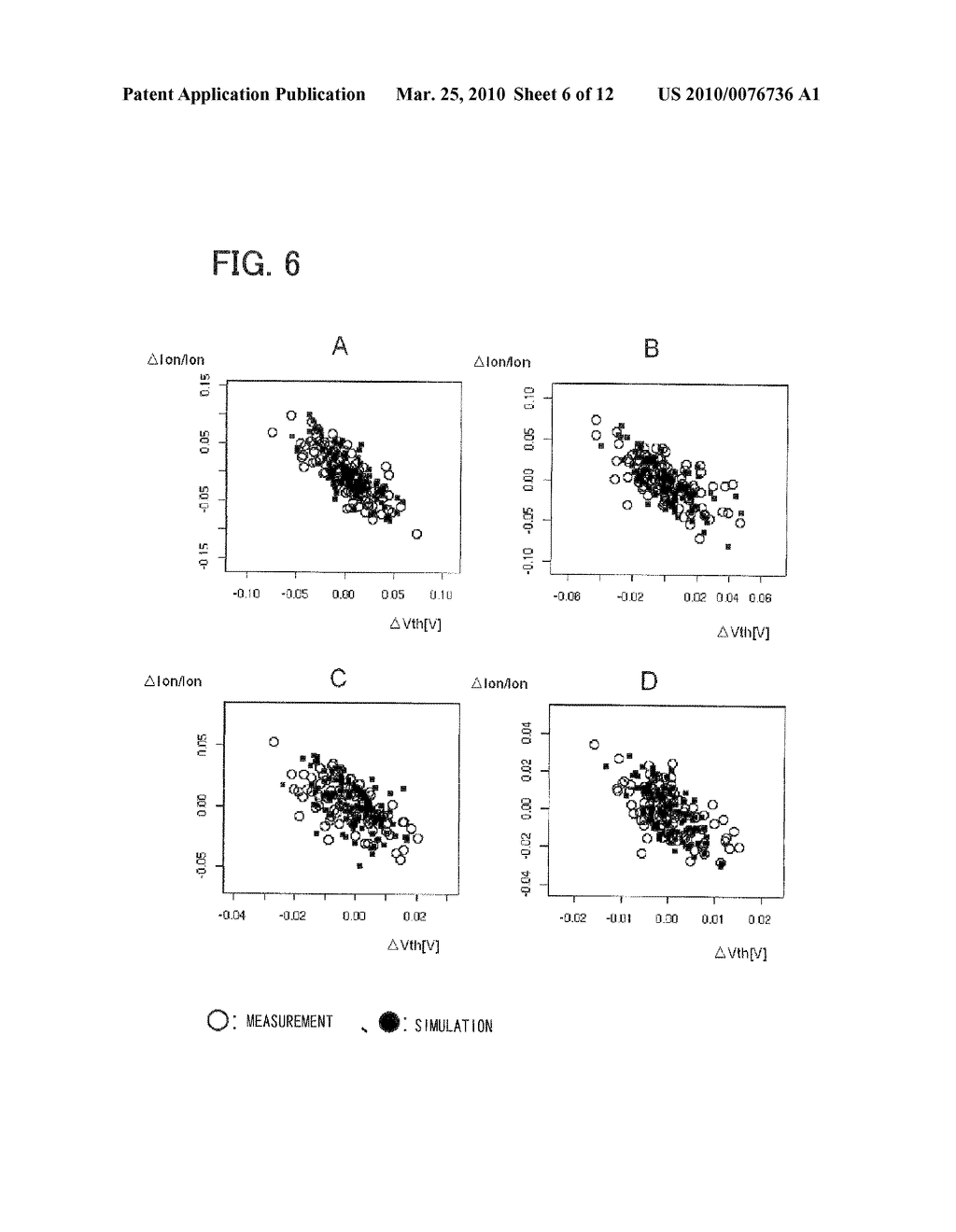 STATISTICAL SPICE MODEL PARAMETER CALCULATION METHOD, AND STATISTICAL SPICE MODEL PARAMETER CALCULATION DEVICE AND PROGRAM - diagram, schematic, and image 07