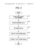 VOICE SIGNAL PROCESSING APPARATUS AND VOICE SIGNAL PROCESSING METHOD diagram and image