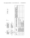 DATA PROCESSING SYSTEM AND DATA PROCESSING METHOD diagram and image