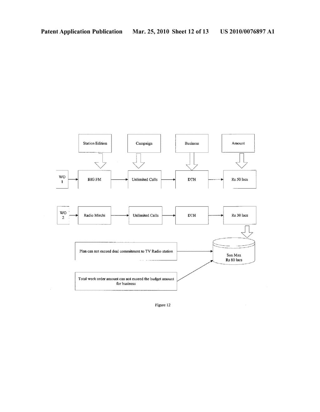 MEDIA INVESTMENT AND INVENTORY MANAGEMENT SYSTEM AND METHOD - diagram, schematic, and image 13