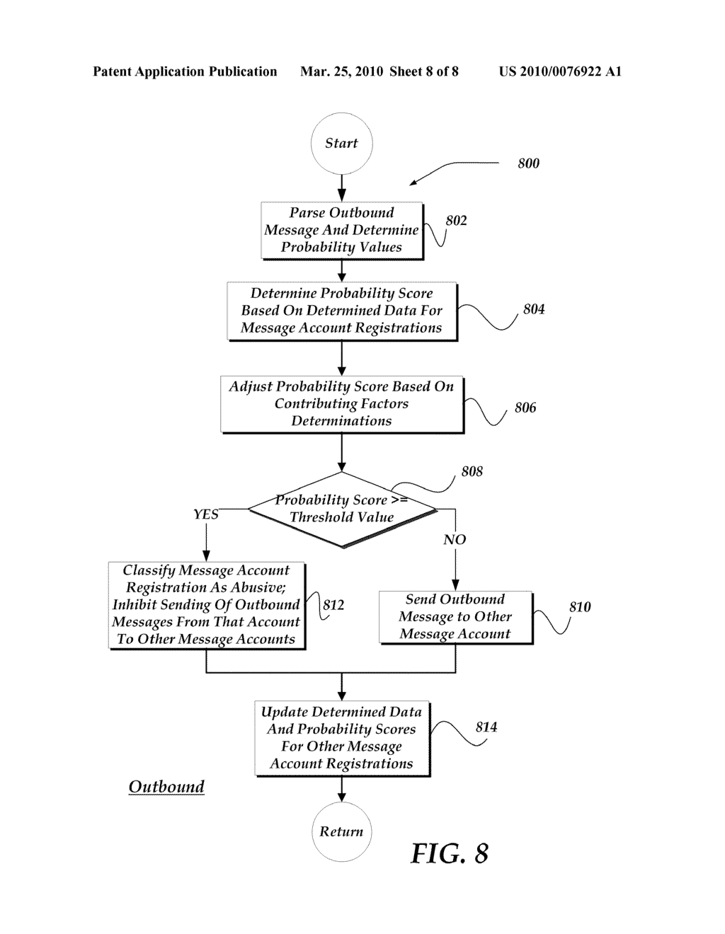 DETECTING BULK FRAUDULENT REGISTRATION OF EMAIL ACCOUNTS - diagram, schematic, and image 09