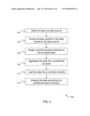 METHOD, SYSTEM, AND COMPUTER FOR ANALYTICAL REPORTING AND ARCHIVING OF DATA diagram and image