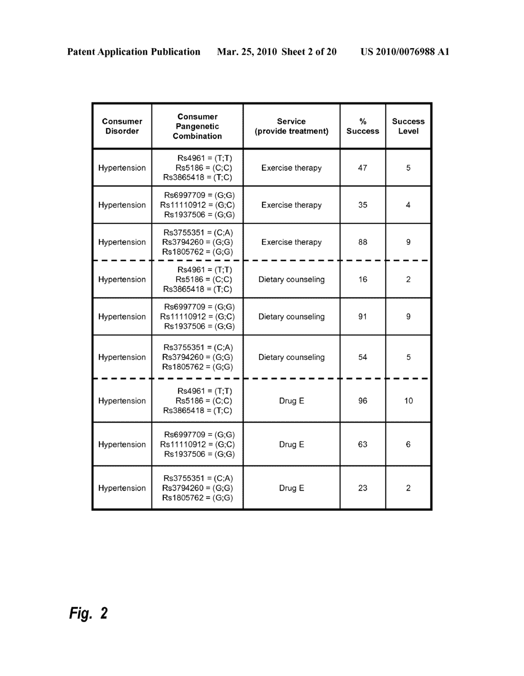 Masked Data Service Profiling - diagram, schematic, and image 03