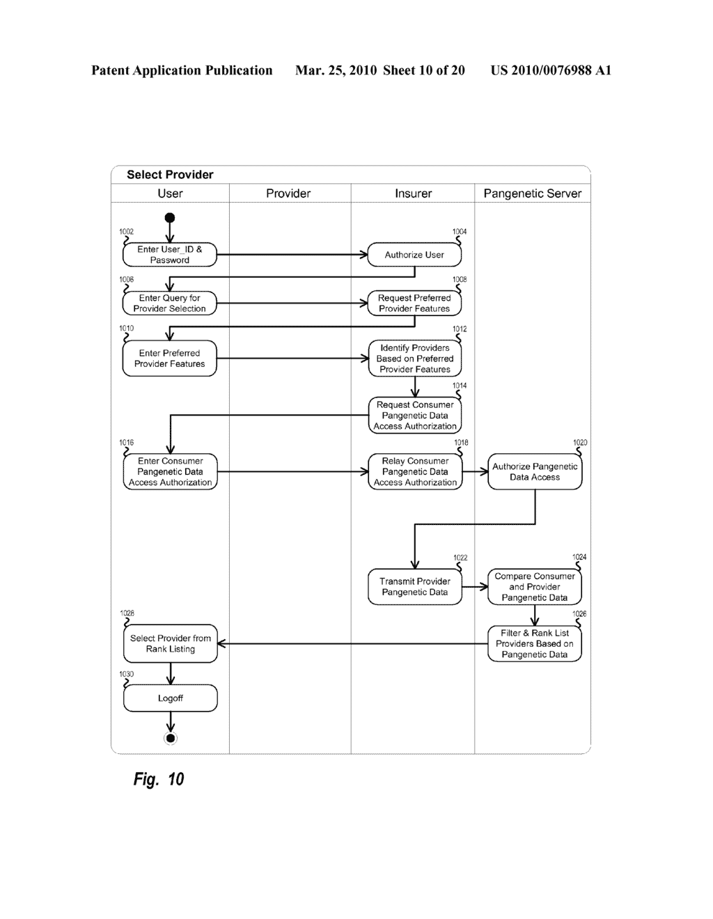 Masked Data Service Profiling - diagram, schematic, and image 11