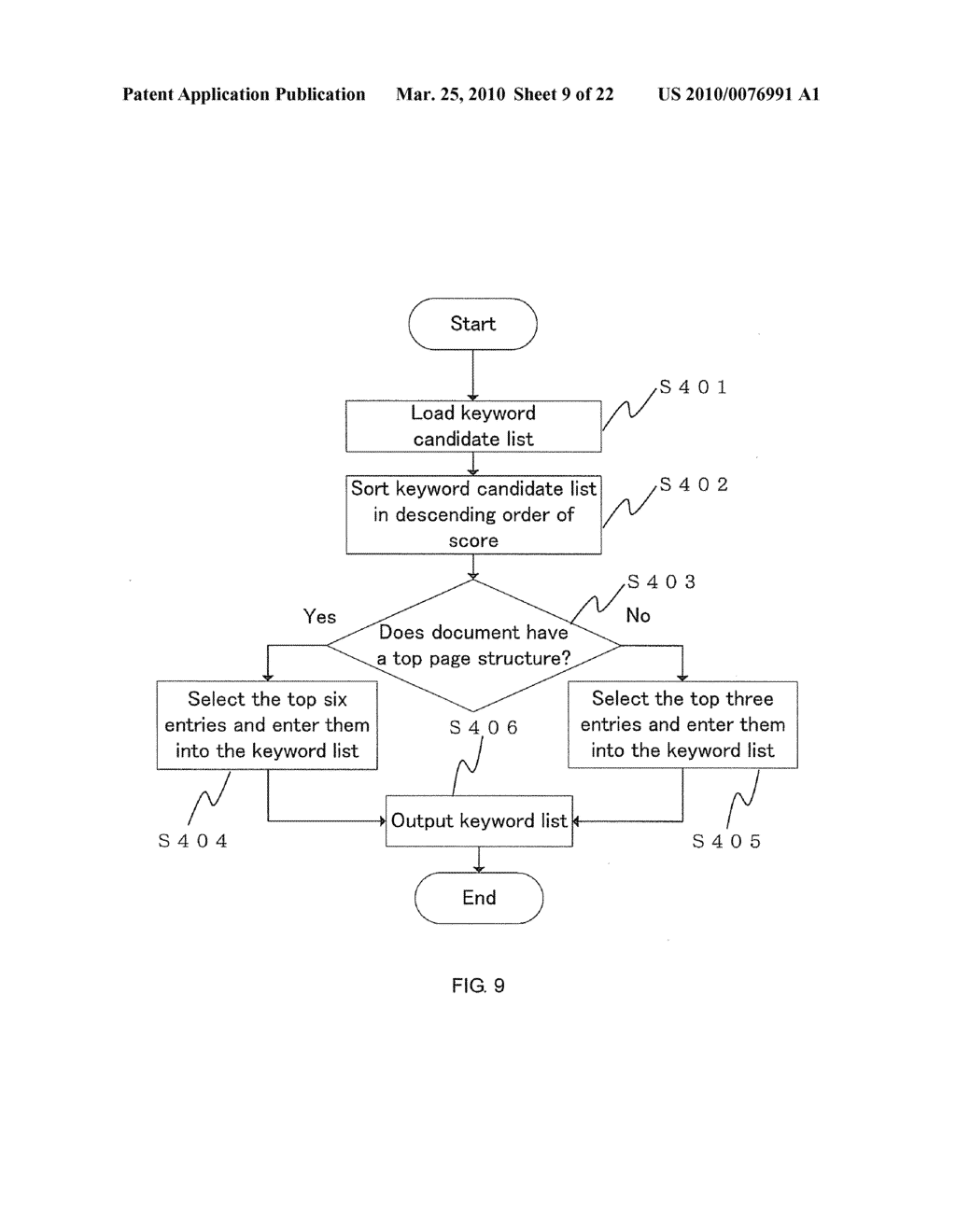 APPARATUS AND METHOD PRODUCT FOR PRESENTING RECOMMENDED INFORMATION - diagram, schematic, and image 10