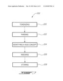 SEARCH SYSTEM AND METHOD FOR SERENDIPITOUS DISCOVERIES WITH FACETED FULL-TEXT CLASSIFICATION diagram and image