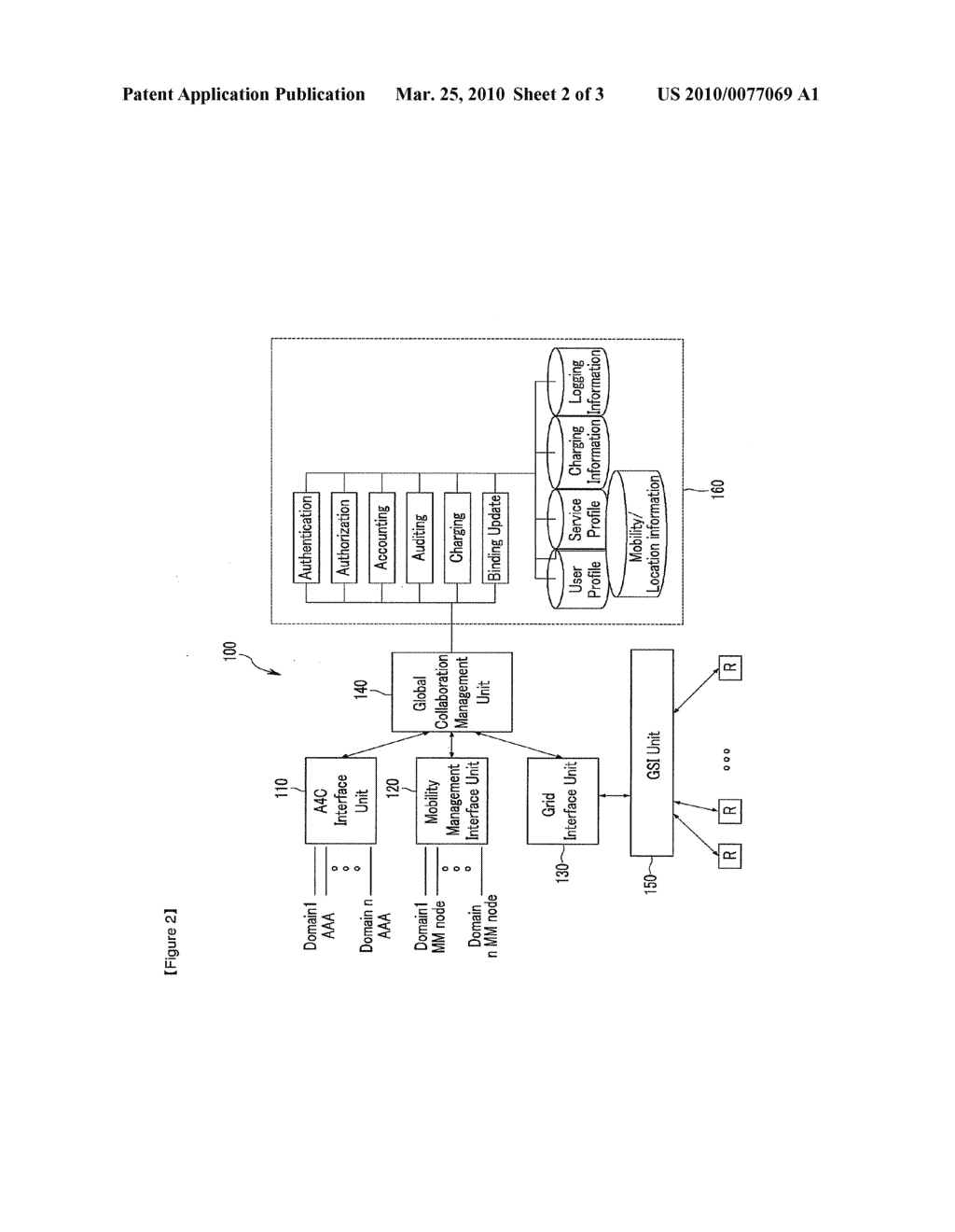 COLLABORATION SYSTEM AND METHOD AMONG HETEROGENEOUS NOMADIC AND MOBILE COMMUNICATION NETWORKS USING GRID SERVICES - diagram, schematic, and image 03