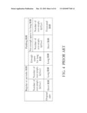 METHOD AND RELATED DEVICE OF A TRIGGER MECHANISM OF BUFFER STATUS REPORT AND SCHEDULING REQUEST IN A WIRELESS COMMUNICATION SYSTEM diagram and image