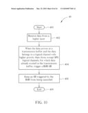 METHOD AND RELATED DEVICE OF A TRIGGER MECHANISM OF BUFFER STATUS REPORT AND SCHEDULING REQUEST IN A WIRELESS COMMUNICATION SYSTEM diagram and image