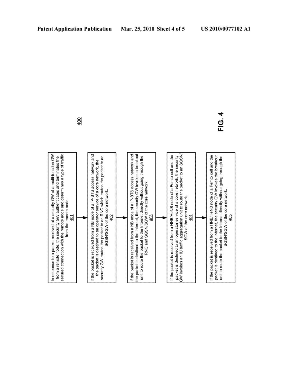 METHOD AND SYSTEM FOR BYPASSING 3GPP PACKET SWITCHED CORE NETWORK WHEN ACCESSING INTERNET FROM 3GPP UES USING IP-BTS, FEMTO CELL, OR LTE ACCESS NETWORK - diagram, schematic, and image 05