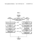 Flash Memory Integrated Circuit with Compression/Decompression CODEC diagram and image