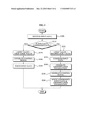 Flash Memory Integrated Circuit with Compression/Decompression CODEC diagram and image