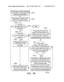 MEMORY WEAR LEVELING METHOD, SYSTEM AND DEVICE diagram and image