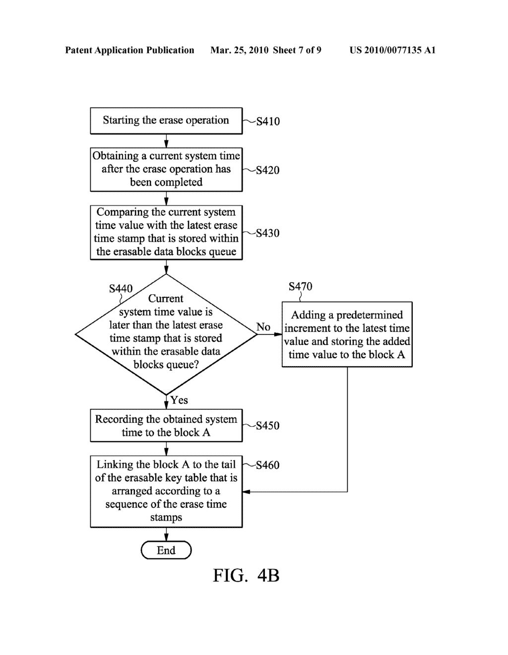 MEMORY WEAR LEVELING METHOD, SYSTEM AND DEVICE - diagram, schematic, and image 08