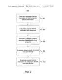 Memory allocation to store broadcast information diagram and image