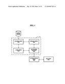 DIGITAL RIGHTS MANAGEMENT PROVISION APPARATUS, SYSTEM, AND METHOD diagram and image