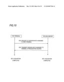 INFORMATION PROCESSING APPARATUS, MANAGEMENT APPARATUS, COMMUNICATION SYSTEM AND COMPUTER READABLE MEDIUM diagram and image