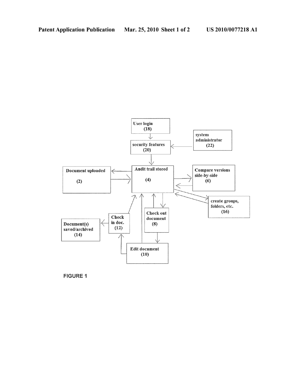 SYSTEM AND METHOD FOR ELECTRONIC DOCUMENT MANAGEMENT, ORGANIZATION, COLLABORATION, AND SUBMISSION IN CLINICAL TRIALS - diagram, schematic, and image 02
