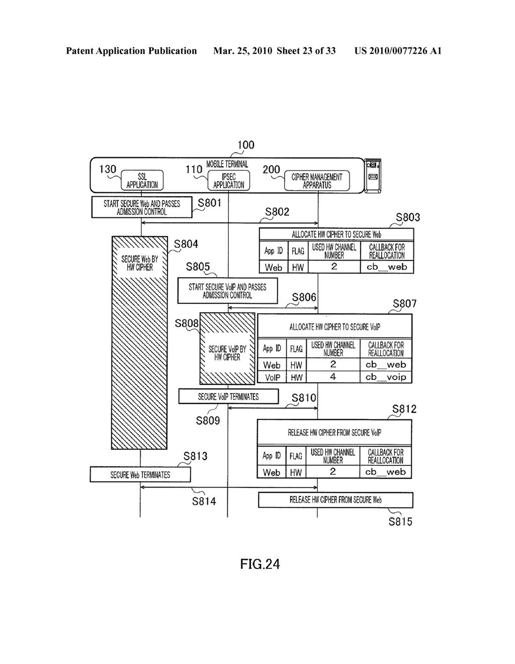 ENCRYPTION DEVICE AND ENCRYPTION OPERATION METHOD - diagram, schematic, and image 24