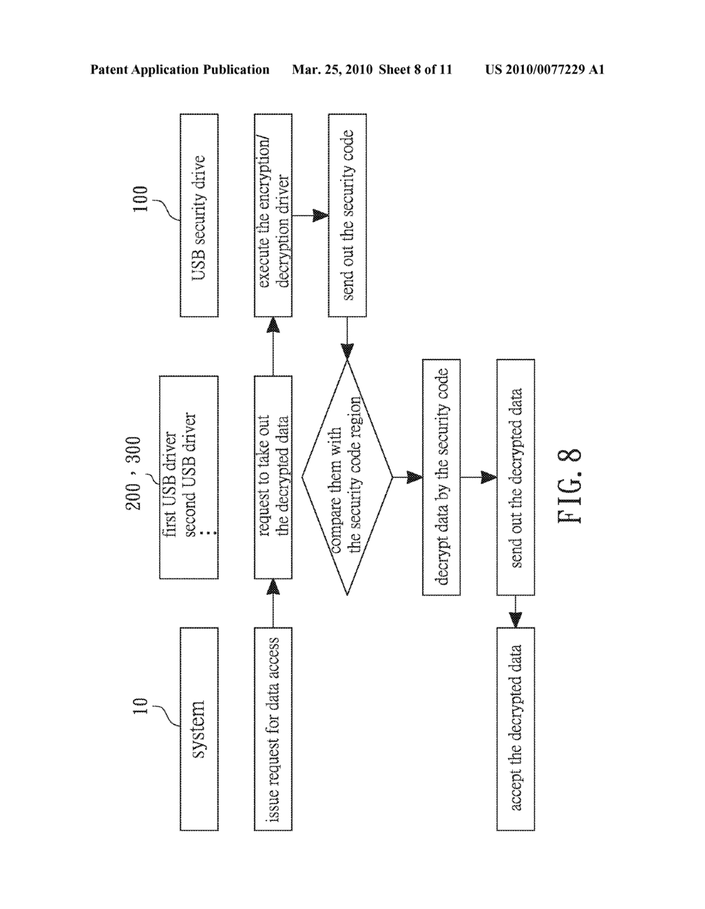 METHOD FOR EMPLOYING USB RECORD CARRIERS AND A RELATED MODULE - diagram, schematic, and image 09