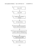 METHODS FOR DISASTER RECOVERABILITY TESTING AND VALIDATION diagram and image