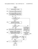 GENERATE DIAGNOSTIC DATA FOR OVERDUE THREAD IN A DATA PROCESSING SYSTEM diagram and image