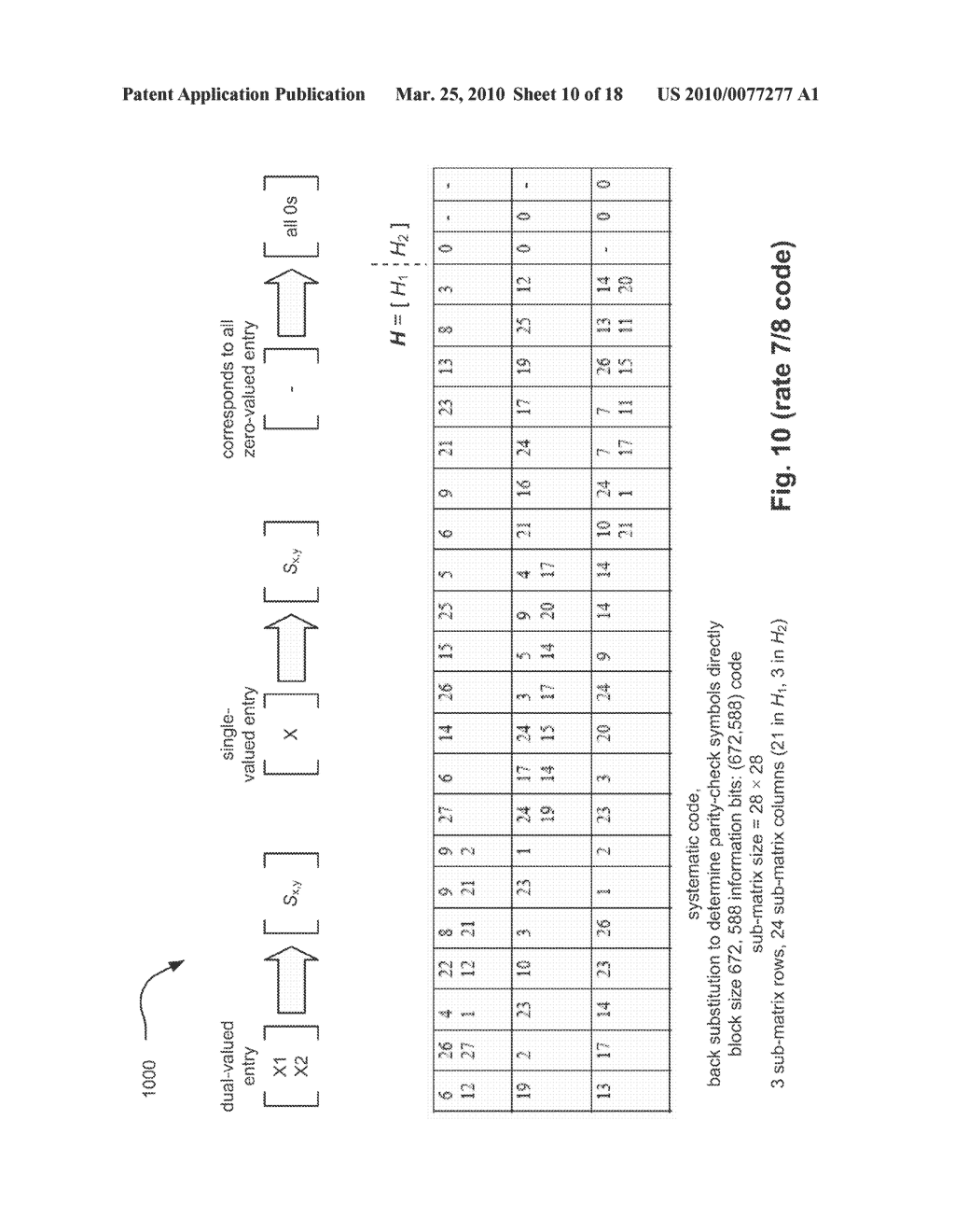 Multi-CSI (Cyclic Shifted Identity) sub-matrix based LDPC (Low Density Parity Check) codes - diagram, schematic, and image 11