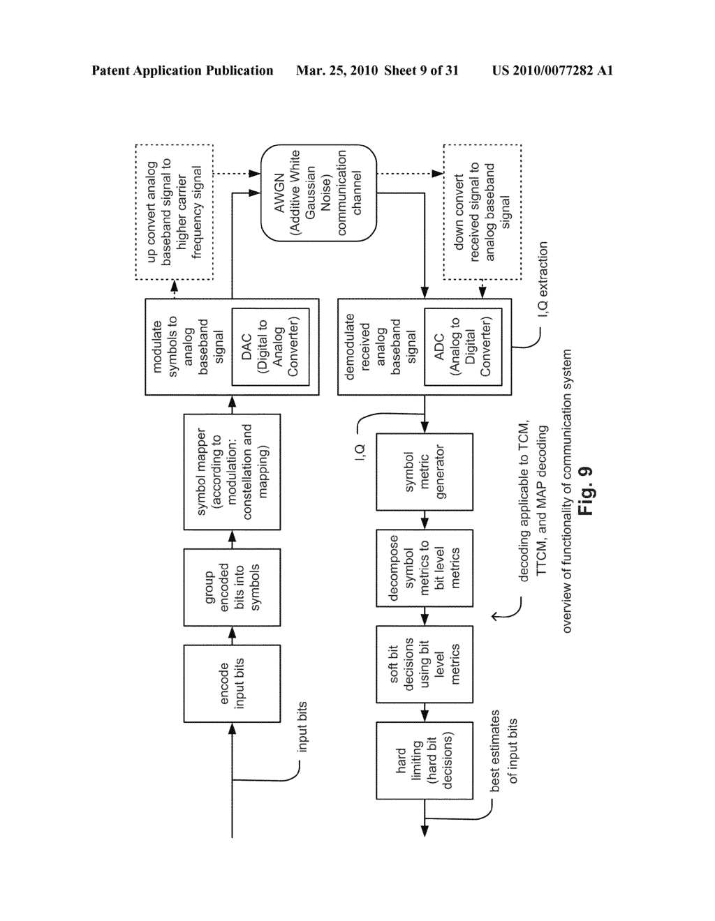 True bit level decoding of TTCM (Turbo Trellis Coded Modulation) of variable rates and signal constellations - diagram, schematic, and image 10