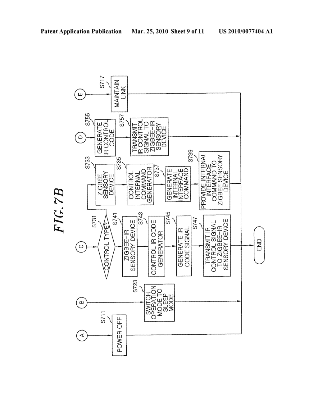 SYSTEM AND METHOD OF CONTROLLING SENSORY DEVICES - diagram, schematic, and image 10