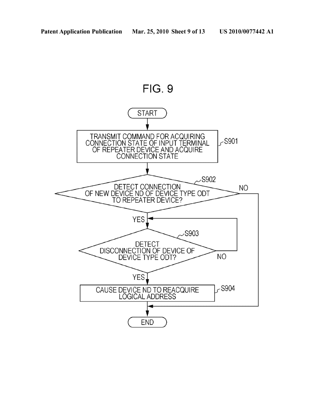 COMMUNICATION CONTROL DEVICE AND COMMUNICATION CONTROL METHOD IN AUDIO VISUAL DEVICE SYSTEM, AND TELEVISION RECEIVER - diagram, schematic, and image 10