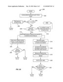 Authentication techniques diagram and image