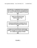 USER LEVEL SECURITY FOR AN EMULATED REMOVABLE MASS STORAGE DEVICE diagram and image