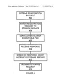 USER LEVEL SECURITY FOR AN EMULATED REMOVABLE MASS STORAGE DEVICE diagram and image