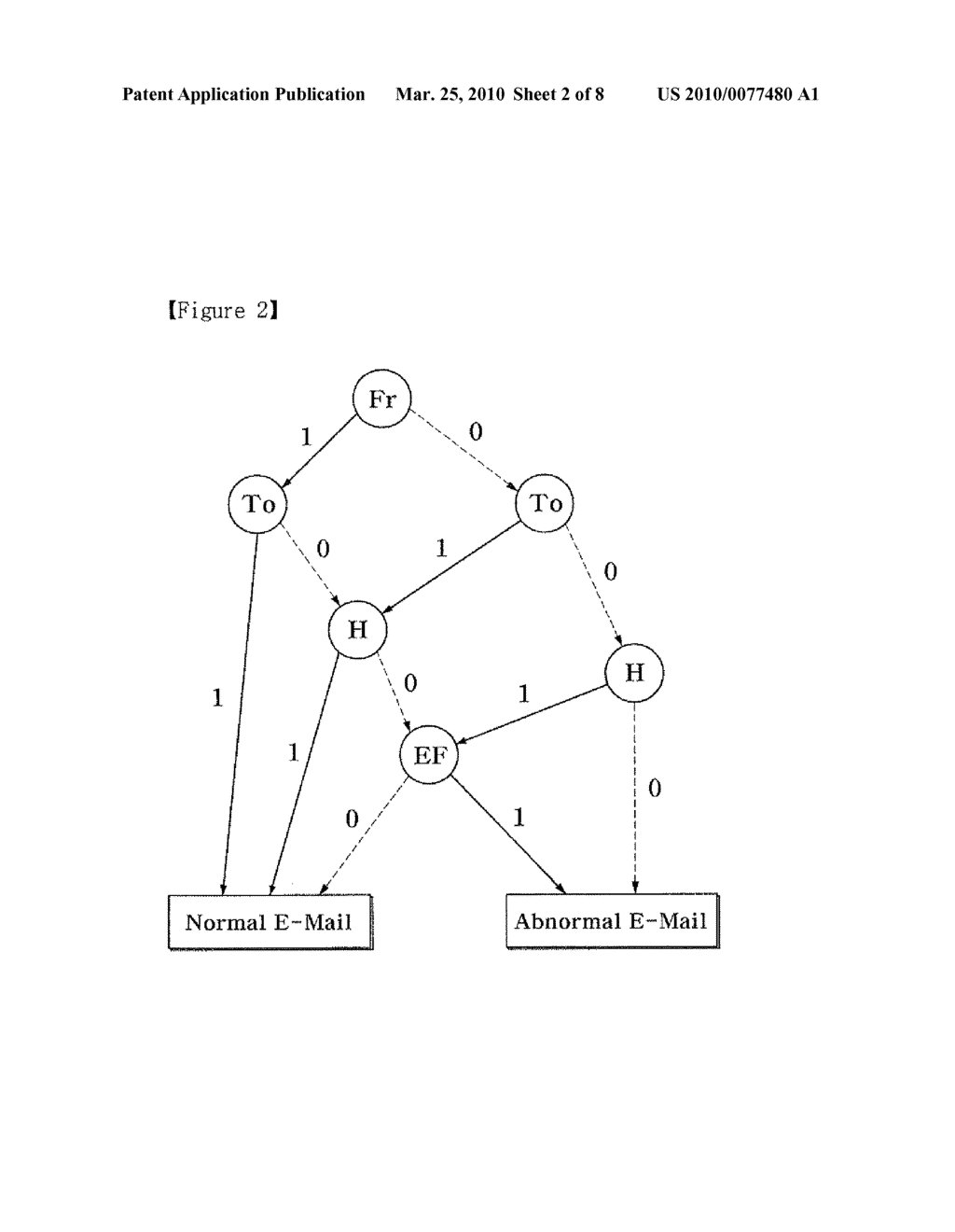 Method for Inferring Maliciousness of Email and Detecting a Virus Pattern - diagram, schematic, and image 03
