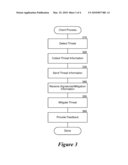 COLLECTING AND ANALYZING MALWARE DATA diagram and image