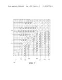 Alternating Via Fanout Patterns diagram and image