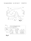 System and Method For Coupled DPF Regeneration and LNT DeNOx diagram and image