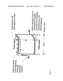 Light induced gas sensing at room temprature diagram and image