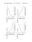 Light induced gas sensing at room temprature diagram and image