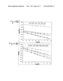 Light induced gas sensing at room temprature diagram and image