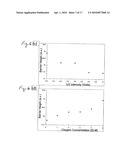 Light induced gas sensing at room temprature diagram and image