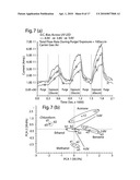 Light induced gas sensing at room temprature diagram and image