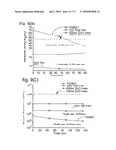 Light induced gas sensing at room temprature diagram and image