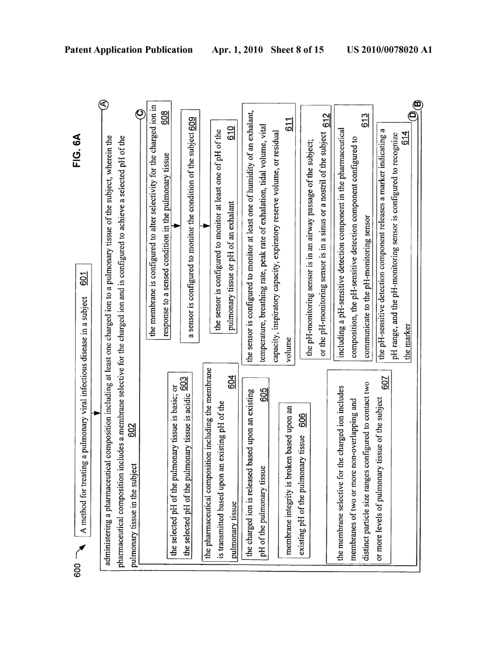 Method, device, and system to control PH in pulmonary tissue of a subject - diagram, schematic, and image 09